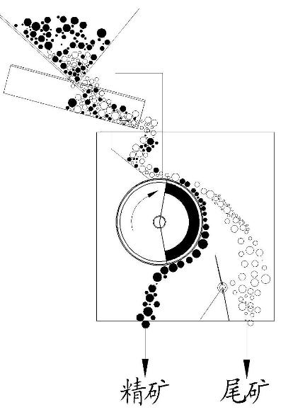 CTG鐵砂干選專(zhuān)用磁選機(jī)