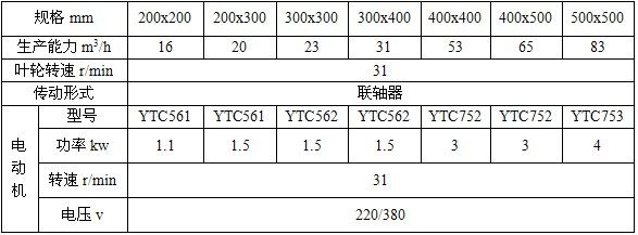 GY鋼性葉輪給料機