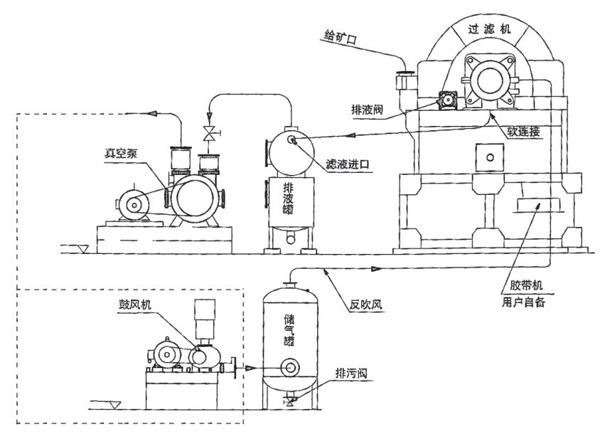 GP過(guò)濾機(jī)