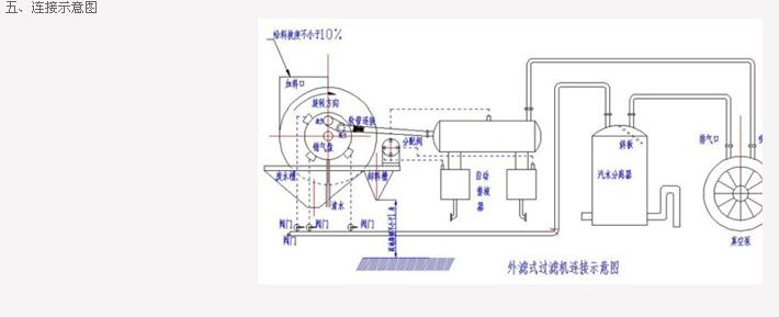 GYW真空永磁過(guò)濾機(jī)